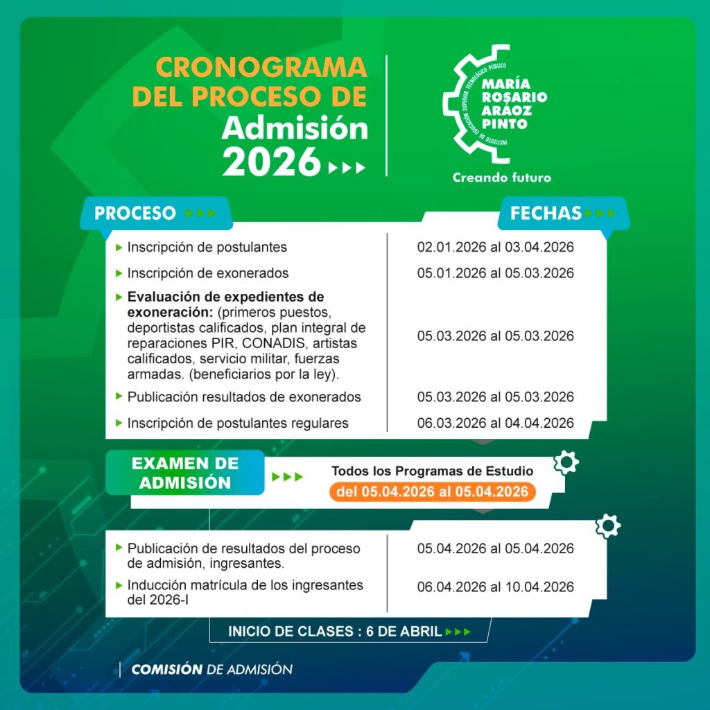 examen de admisión Araoz Pinto 2026